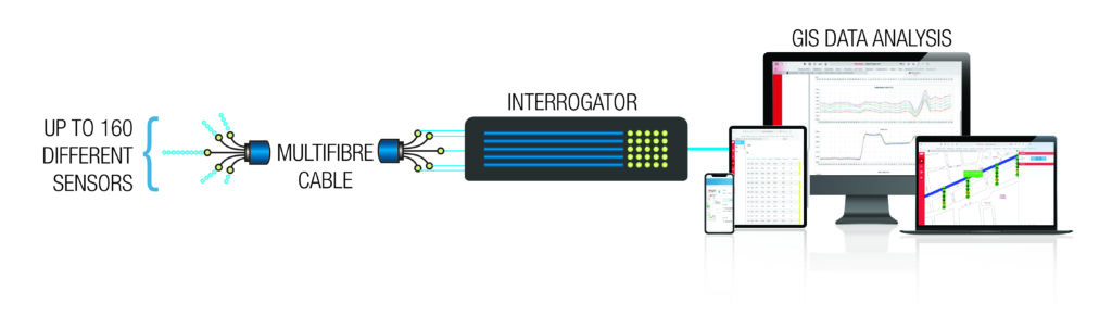 descrizione dell'infrastruttura della piattaforma di OF SYSTEM e OFPIPE